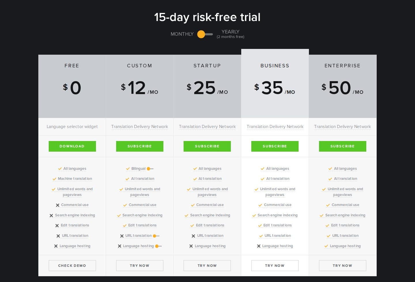 GTranslate pricing table showing Free, Custom, Startup, Business, and Enterprise plans