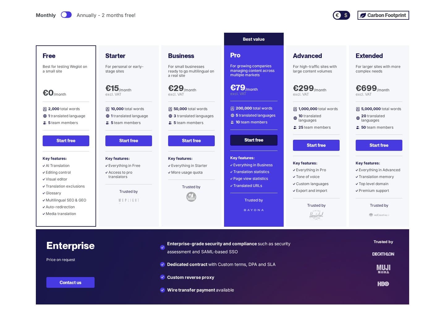 Weglot pricing page showing Free, Starter, Business, Pro, Advanced, Extended, and Enterprise plans in euros
